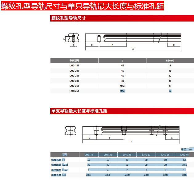 东莞安昂五金机电有限公司 公司相册 公司图片(70张) 产品规格及产品