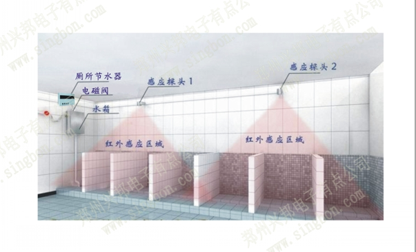 红外感应沟槽厕所节水器（简易型）