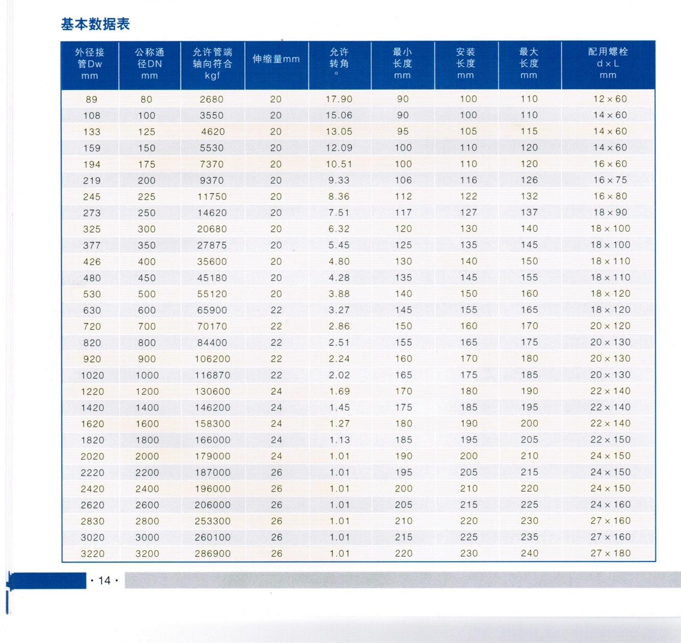 煤矿KRH型CDU矿用快速接头64kg