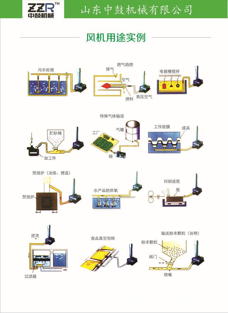  風(fēng)機(jī)消除噪音的最佳方法_風(fēng)機(jī)噪音大解決方法小妙招