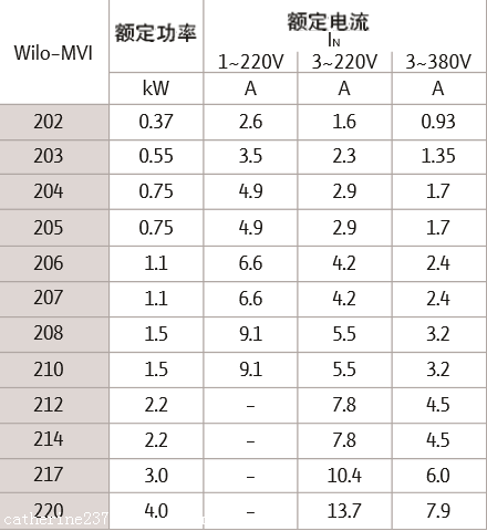 威乐热水循环泵报价图片