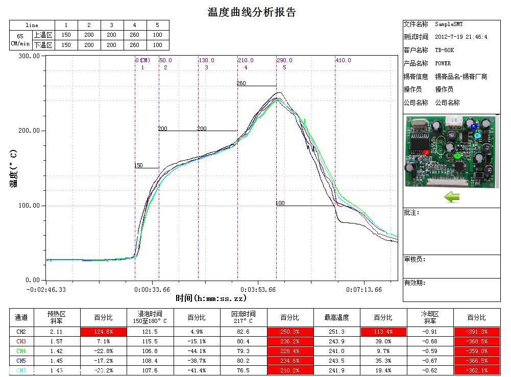 炉温测试仪怎样测量温度的