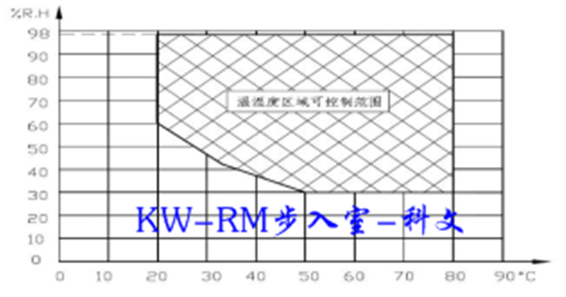 专业步入式湿热老化房生产销售