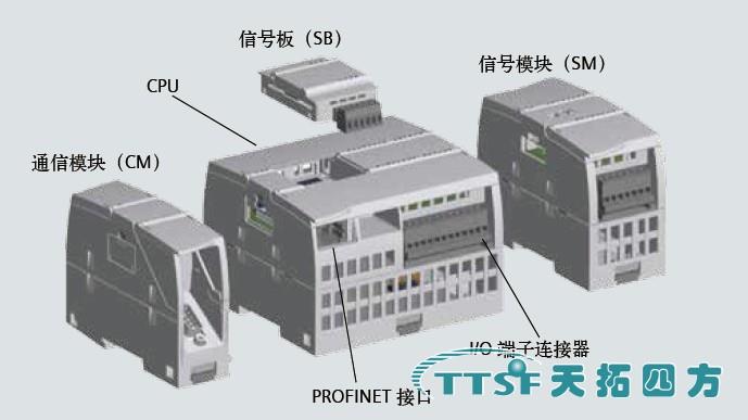 西門子s7-1200小型plc西門子控制器系列是一個完整的產品組合,包括從