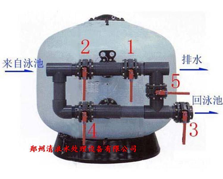 清浪游泳池水处理设备，放心省心