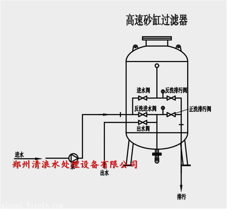 清浪游泳池水处理设备，放心省心