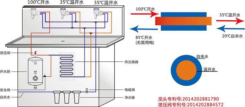 饮水机出水原理图图片