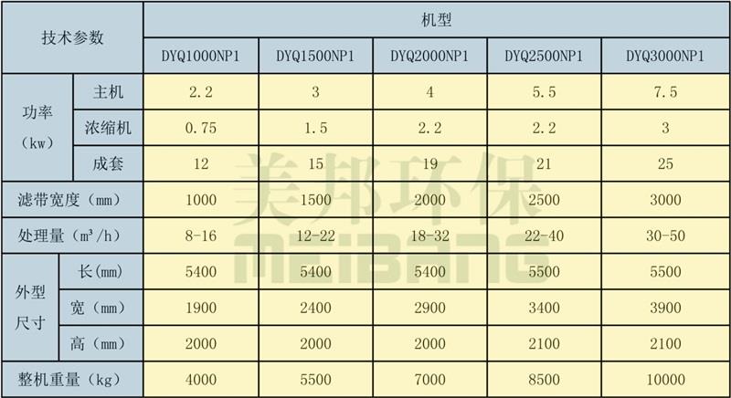 美邦专业为客户解决土豆渣压榨脱水问题设备
