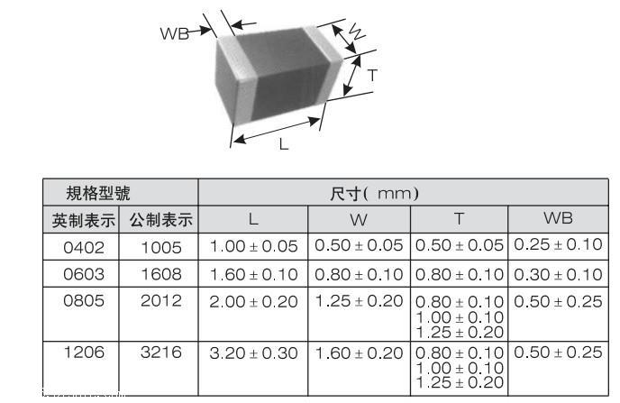 led0805封装尺寸图图片