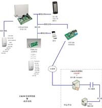 以色列科隆牌FW200无线防宠物探测器