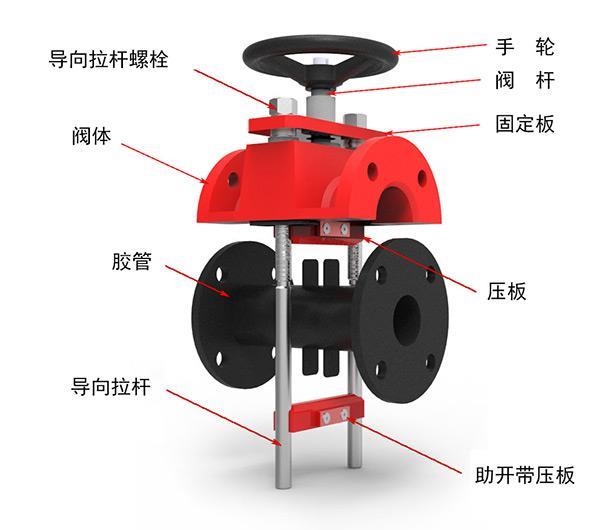 安生设备管夹阀