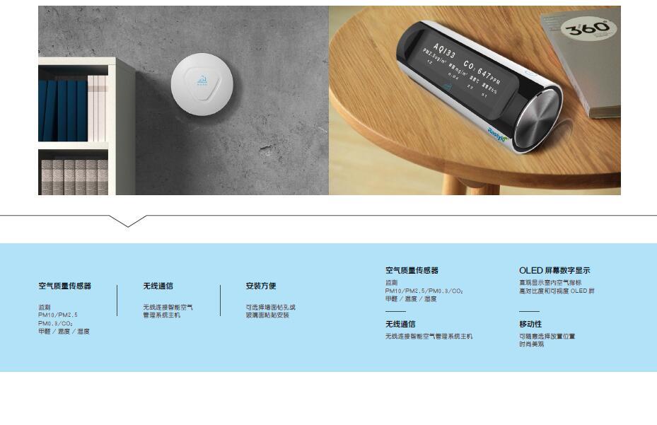 环境空气净化体系