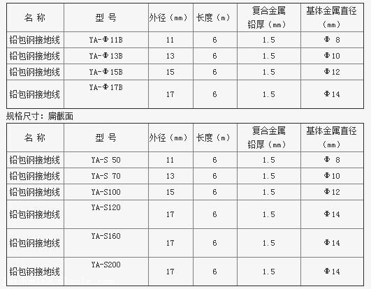 规格尺寸:圆截面