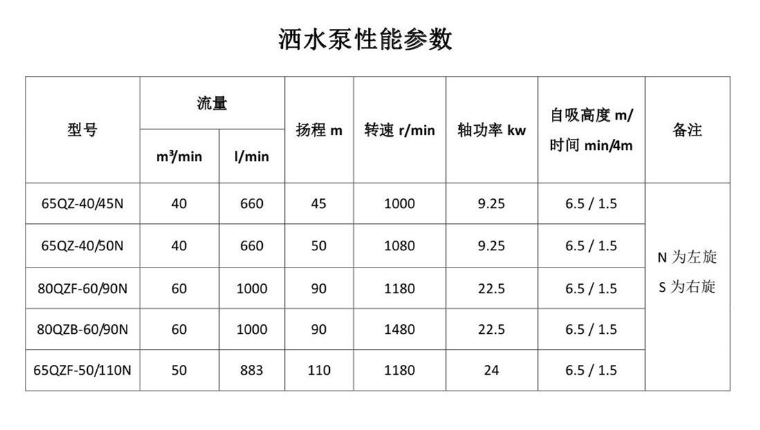 北京威龙农用车参数图片