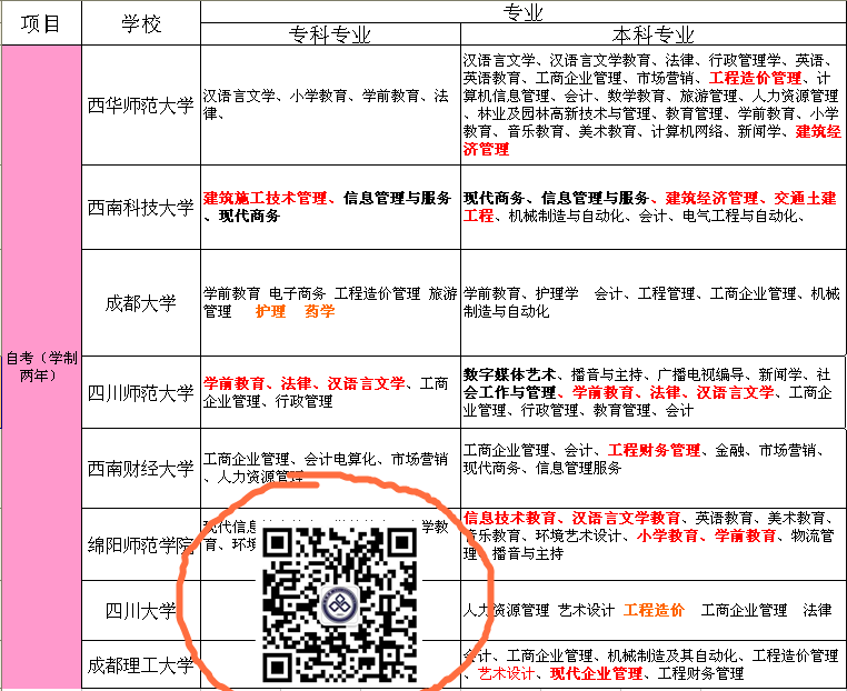 西南科技大學自考專科建築施工技術與管理專業,考試科目有哪些