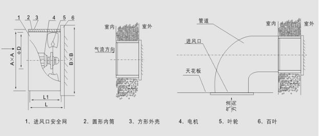 墙式轴流风机安装图集图片